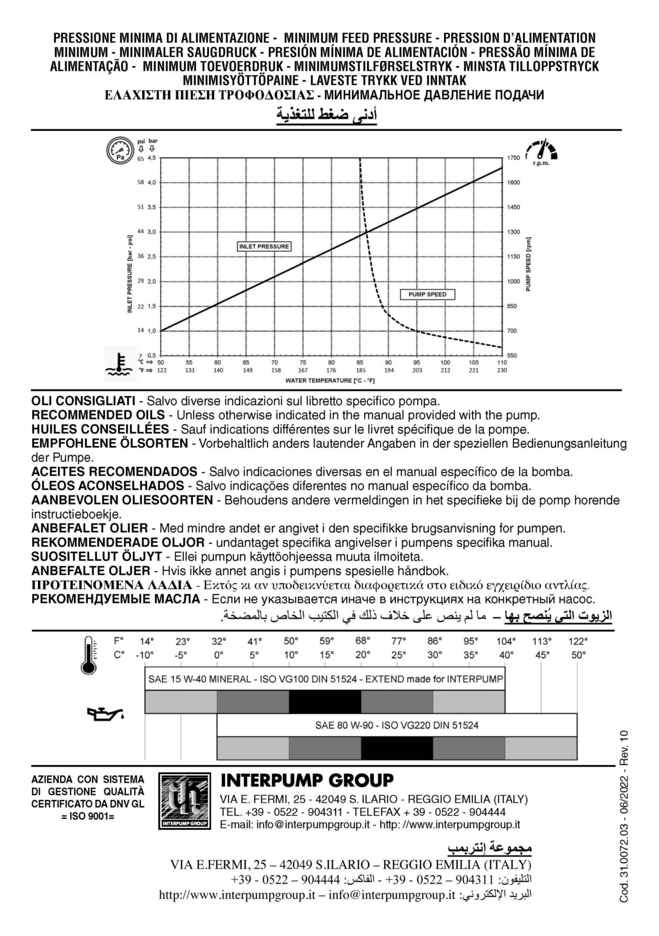 Pumpe VHT5813 13L 170B 1450 UPM – Bild 3