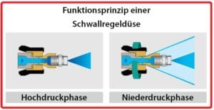 Schwalldüse ST-51 1/4 IG – Bild 2