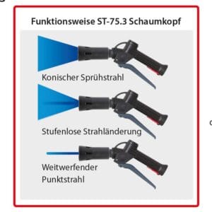 Schaumdüse ST-75.3 1/2"AG verstellbar – Bild 6