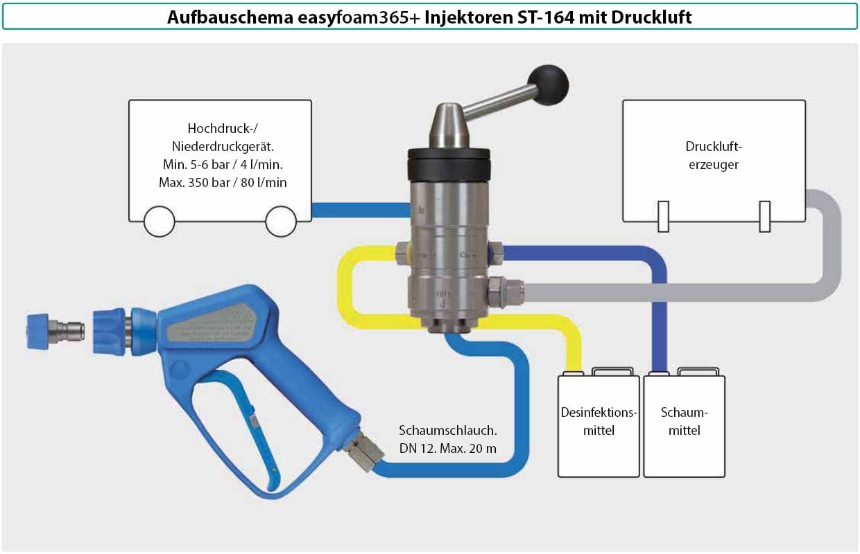 Injektor ST-164 1,4/1,7 Druckluft – Bild 3