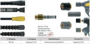 Stecknippel ST-247 M22x1,5 AG Edelstahl – Bild 2