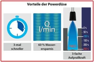 Powerjet 1506 1/4 PMEG – Bild 2