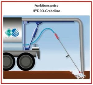 Hydro-Grabdüse G1/2"IG 055 – Bild 5