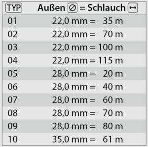 Schlauchtrommel STKI40 70 M. 1/2"IG VA 180°gedreht – Bild 3