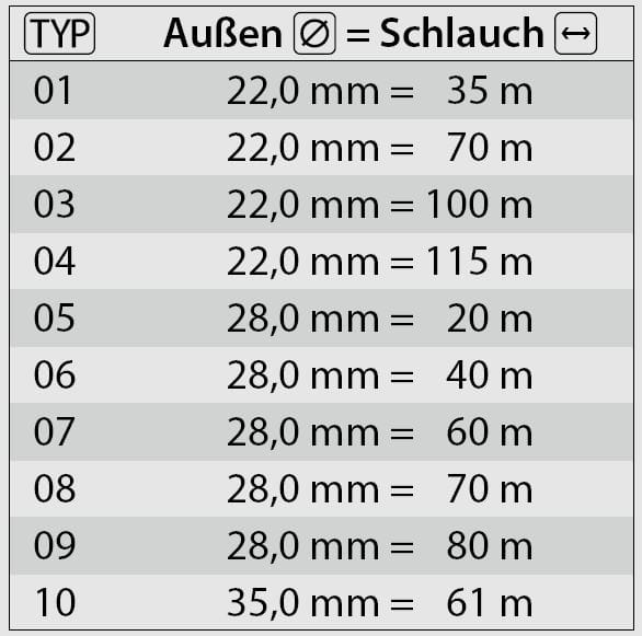 Schlauchtrommel STKI70 61 M.1″IG VA – Bild 4