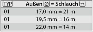 Schlauchaufr. 21 M. M22x1,5AG VA – Bild 3