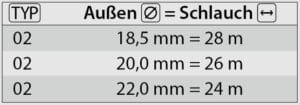 Schlauchaufr. 28 M. 22AG-11mm VA 200 bar – Bild 3