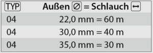 Schlauchaufr. 60 M. 1/2-1/2IG VA 300 bar – Bild 3