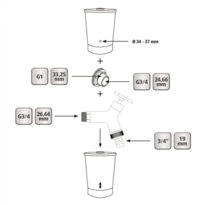 GEKA plus Regentonnen Set Design, AG 3/4 mit Tülle 3/4 – Bild 2