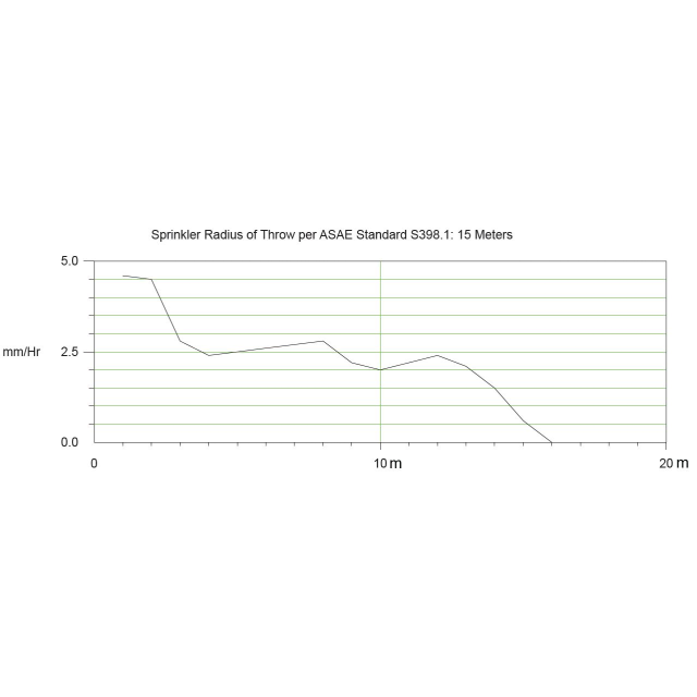Kreis-Hochregner V35S, 700–1070 mm GEKA Stativ AG 3/4″ – Bild 4