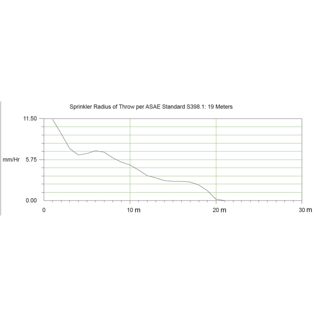 Kreis-Hochregner V70S, 700–1070 mm GEKA Stativ AG 1″ – Bild 4