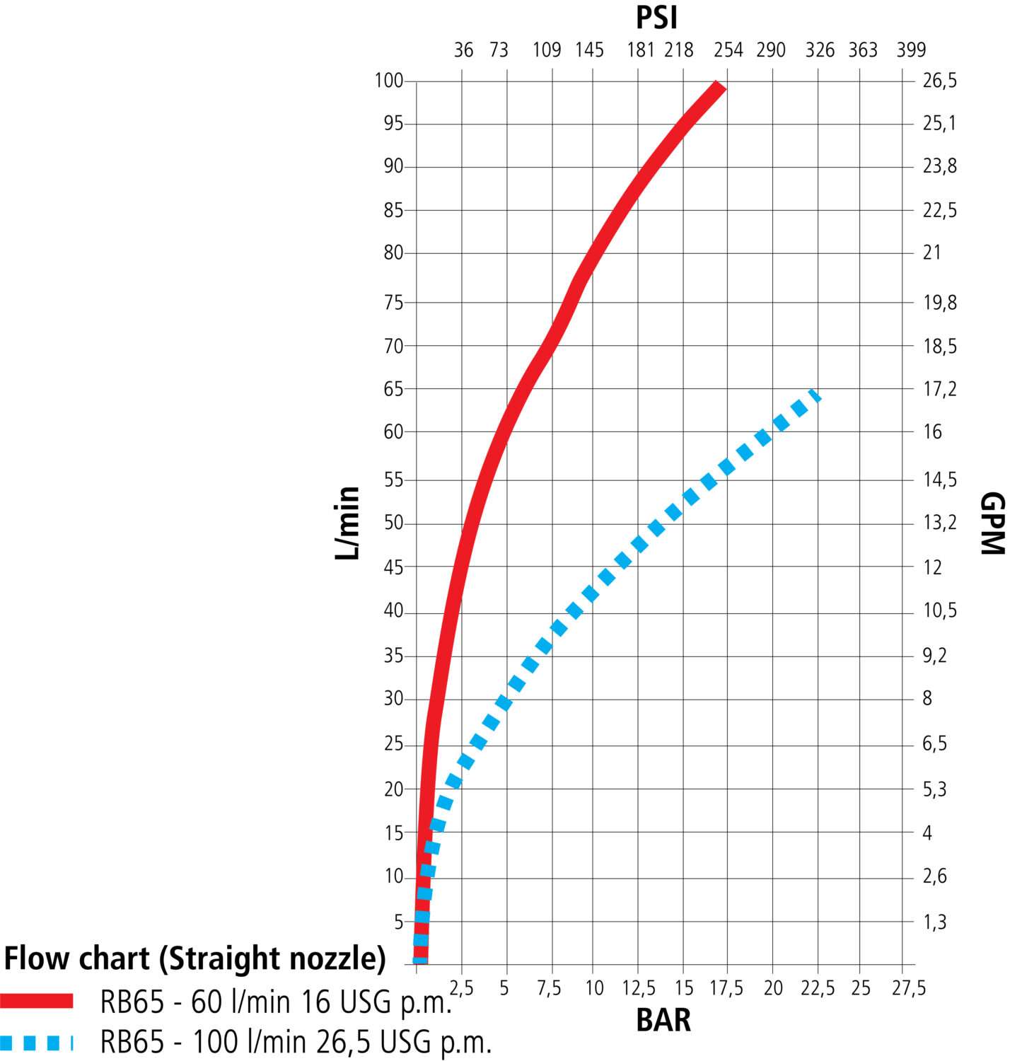 Wasser-Waschpistole 1/2» IG, Viton, Messing vernickelt – Bild 3